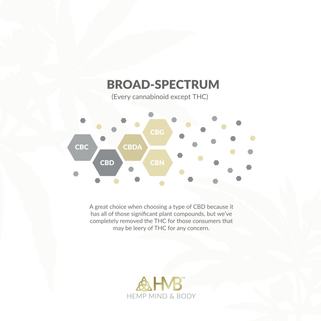 Which CBD Type is Best for You: Broad-Spectrum CD (THC Free)