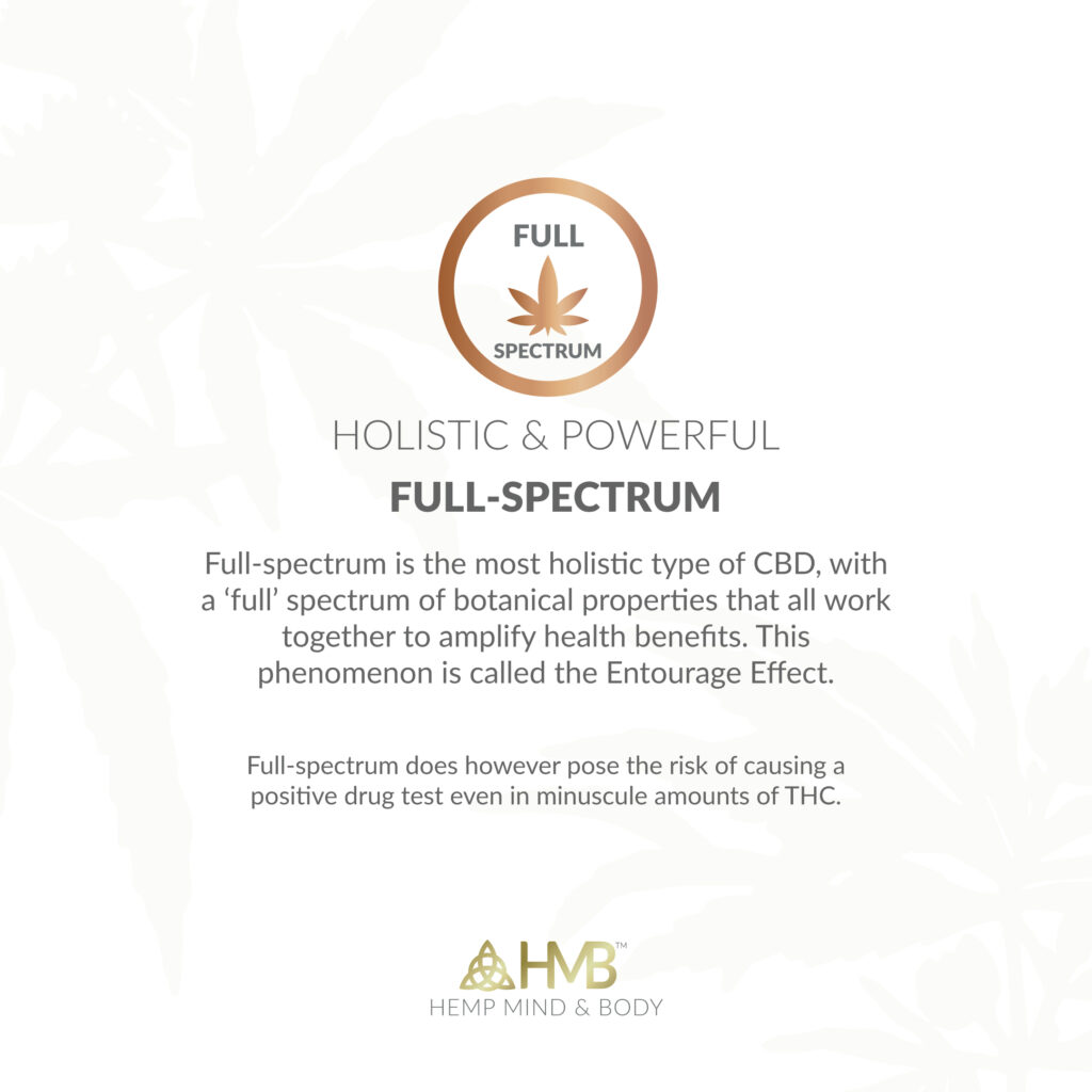 Which CBD Type is Best for You: Full-Spectrum CBD (.3% THC)