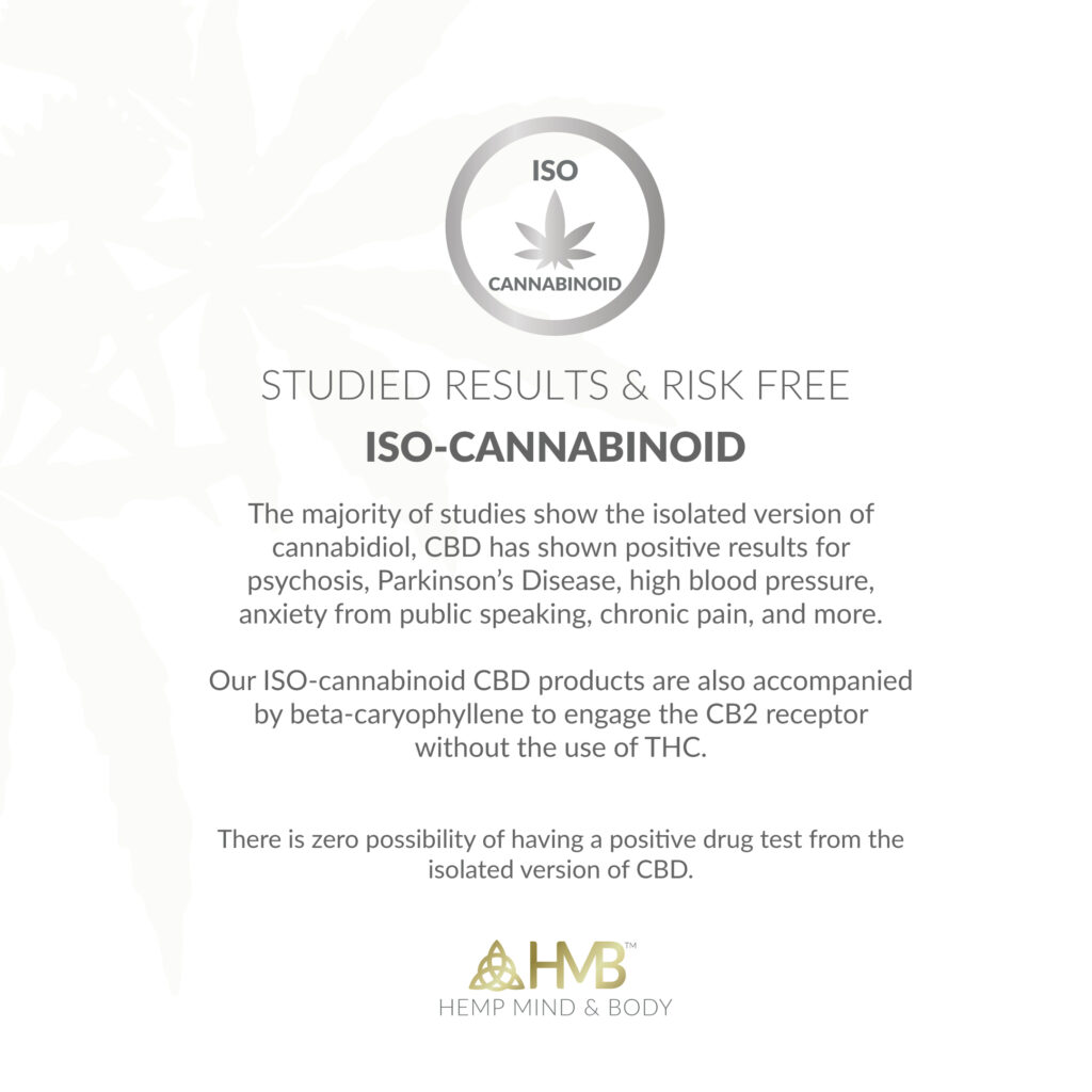 Which CBD Type is Best for You: ISO-Cannabinoid CBD (THC Free)