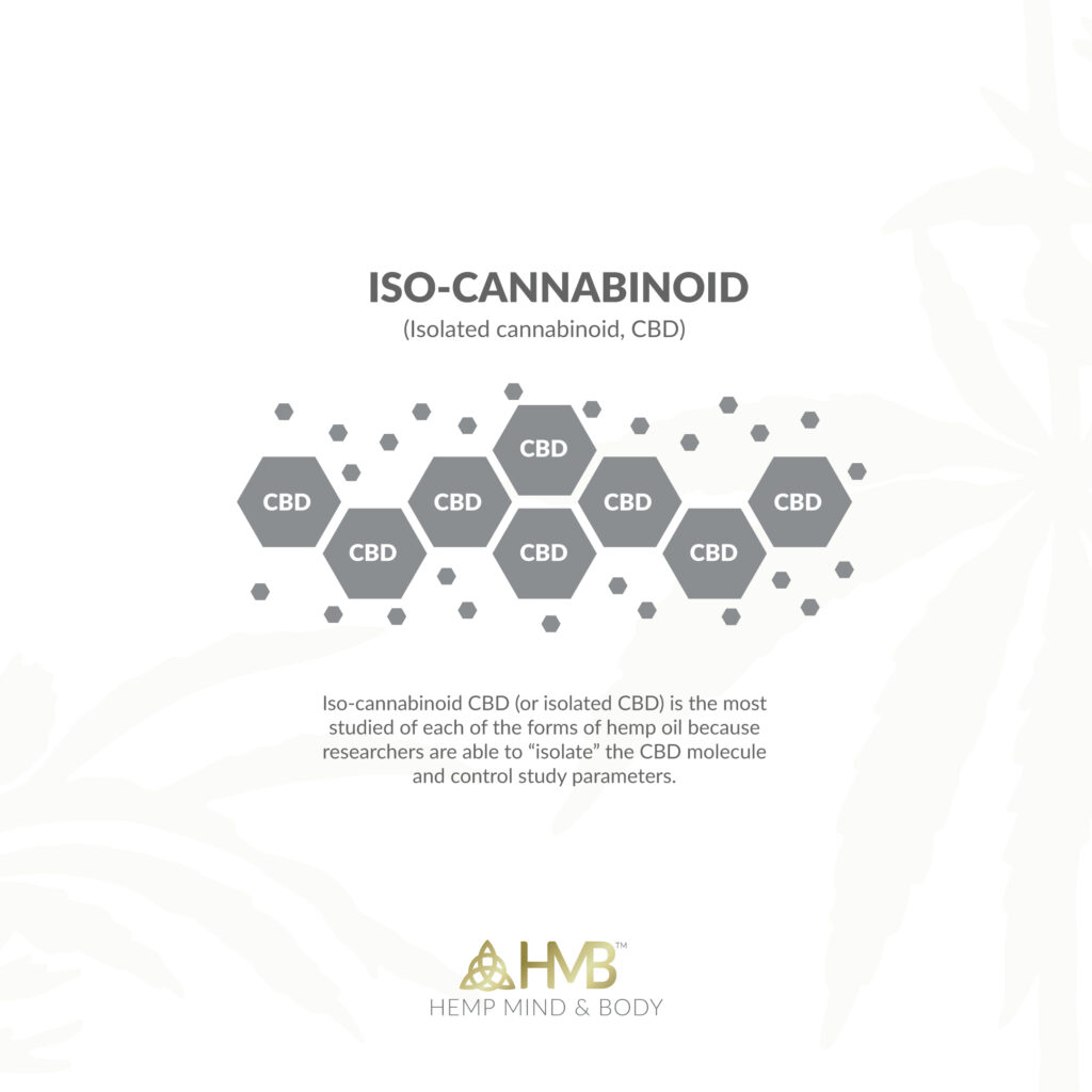 Which CBD Type is Best for You: ISO-Cannabinoid CBD (THC Free)