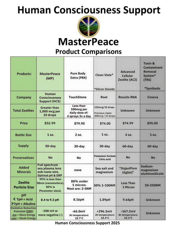 MasterPeace™ Zeolite™ Detox Supplement - Image 3