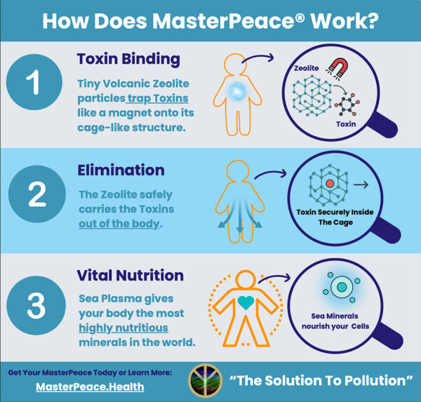MasterPeace™ Zeolite™ Detox Supplement - Image 5