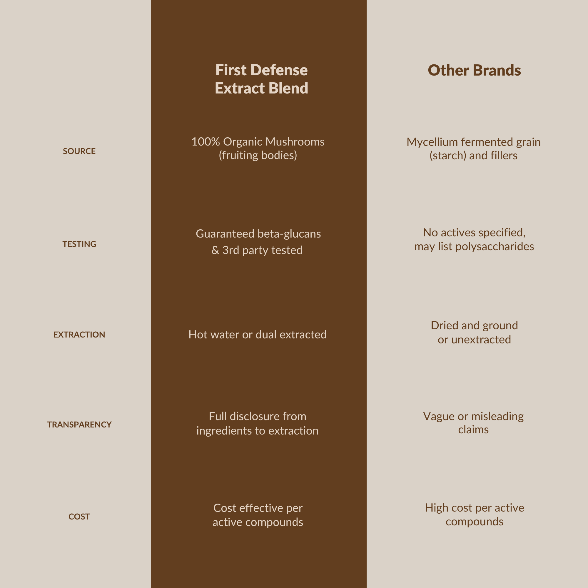 First Defense Extract Blend - Image 3